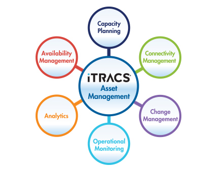 itracs overview
