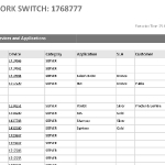 Welche Geräte sind mit dieser Switch verbunden und welche Applikationen und Kunden sind von einem Ausfall betroffen?